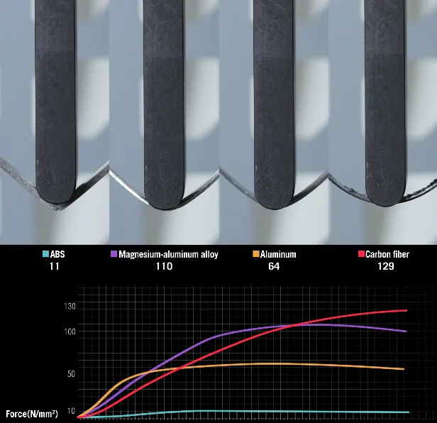 Chuột gaming ASUS ROG Harpe Ace Extreme 4