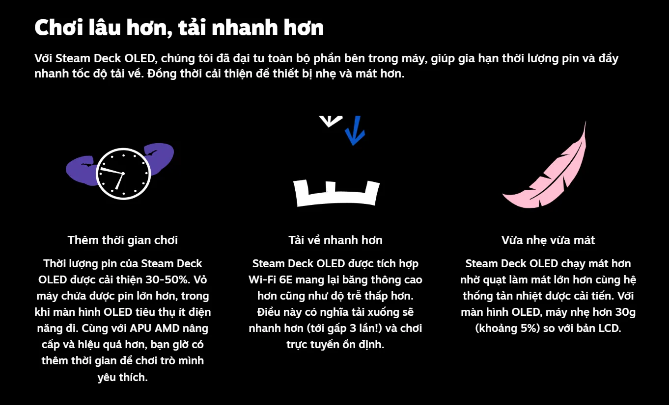 Máy chơi game cầm tay Steam Deck OLED 512GB 3