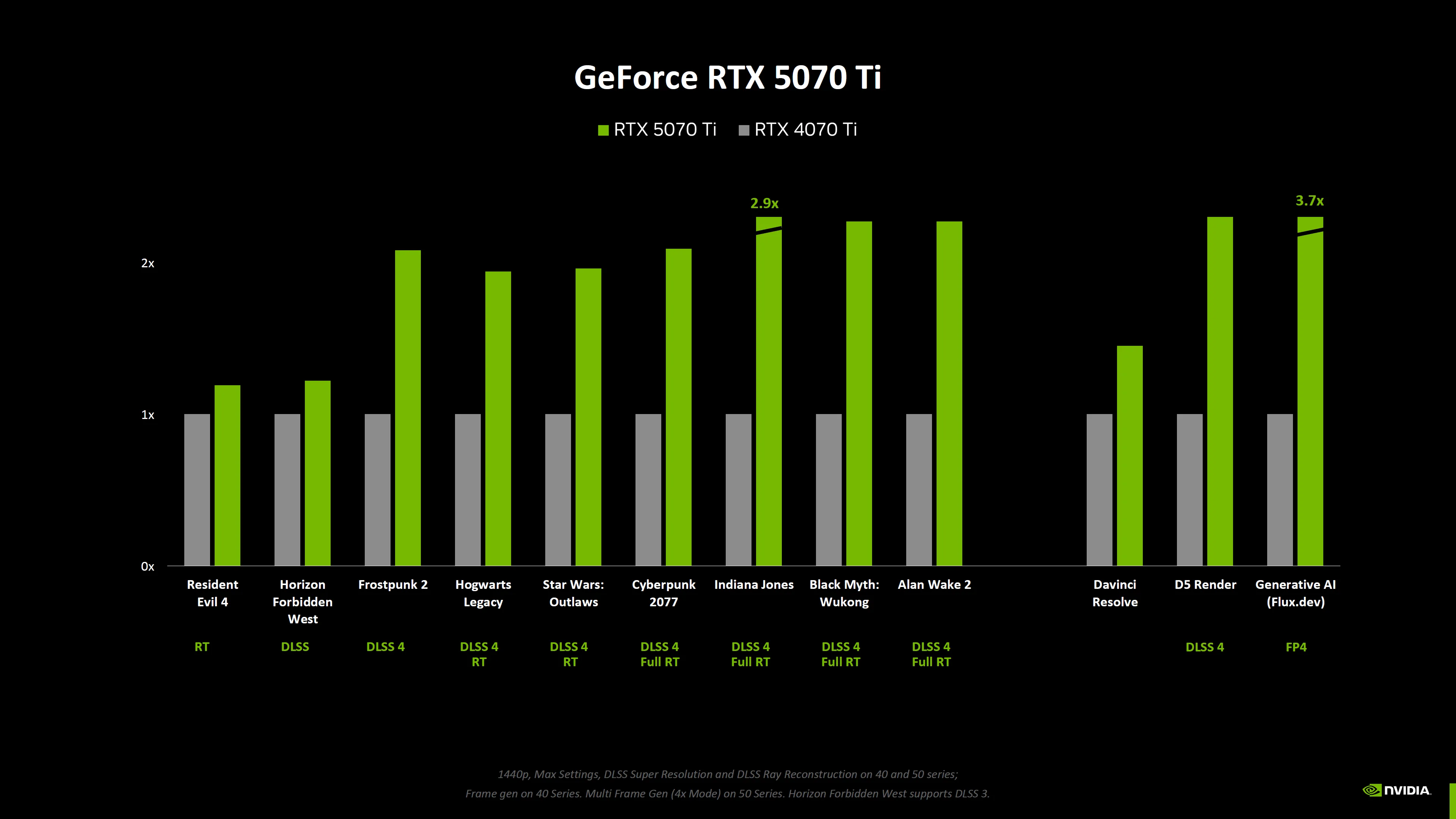  RTX 5070 Ti 16GB hiệu năng 