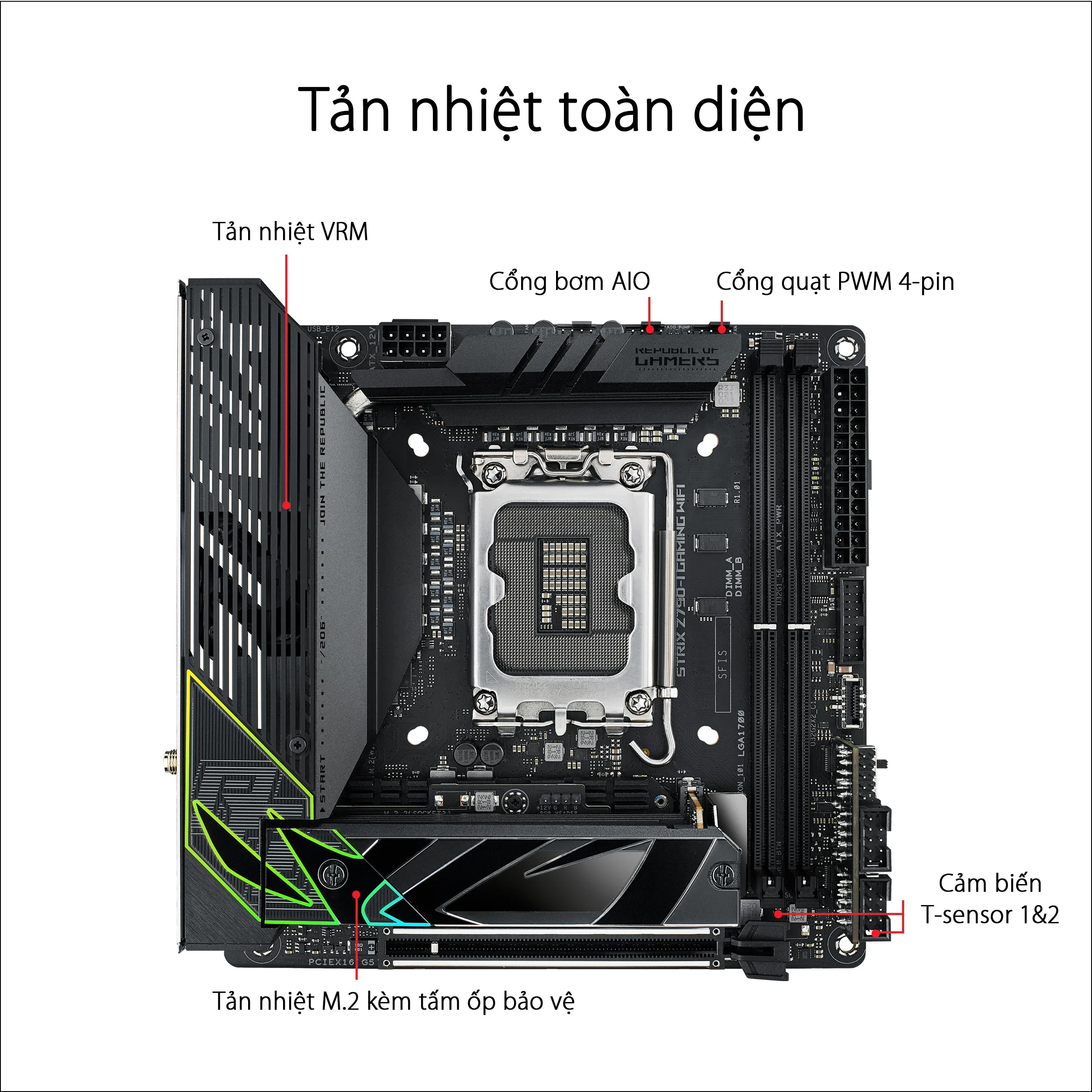 Mainboard ASUS ROG STRIX Z790-I GAMING WIFI