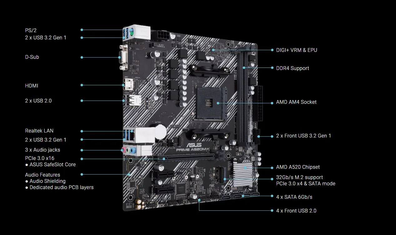Mainboard ASUS PRIME A520M-K