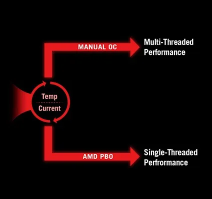 Mainboard ASUS CROSSHAIR X870E HERO 4