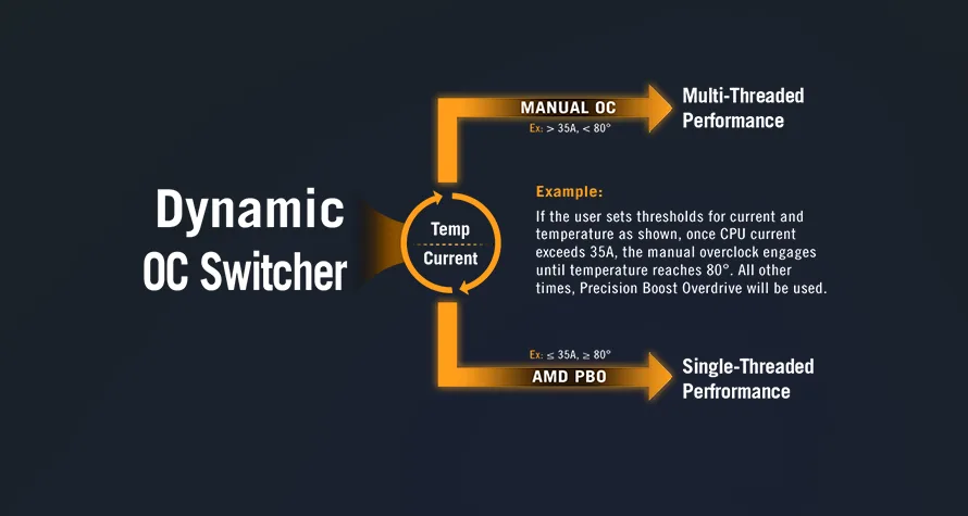 Mainboard ASUS TUF GAMING X870-PLUS WIFI 4