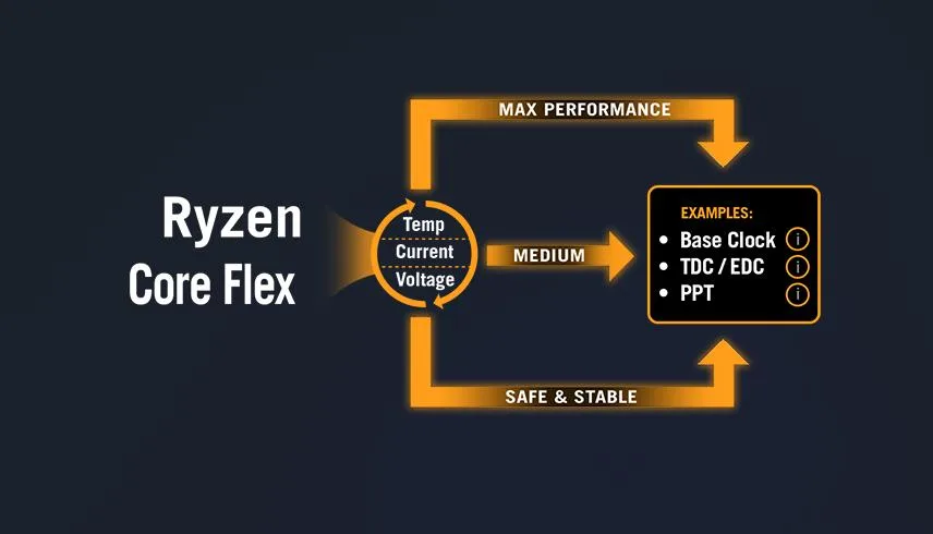 Mainboard ASUS TUF GAMING X870-PLUS WIFI 5